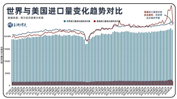 股票配资平台平台 国际贸易格局, 变了